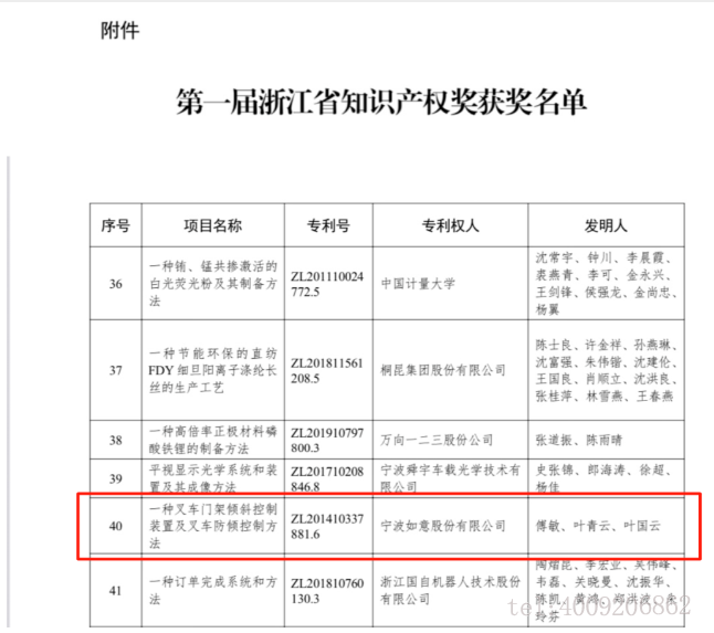 【喜報(bào)】如意榮獲首屆浙江省知識(shí)產(chǎn)權(quán)獎(jiǎng)！(圖1)