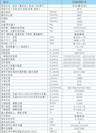 西林行走式電動(dòng)雙托盤(pán)堆垛車CDDR15S(圖1)